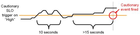 ADP Methodology