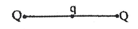 A charge q is placed at the centre of the line joining two equal ...