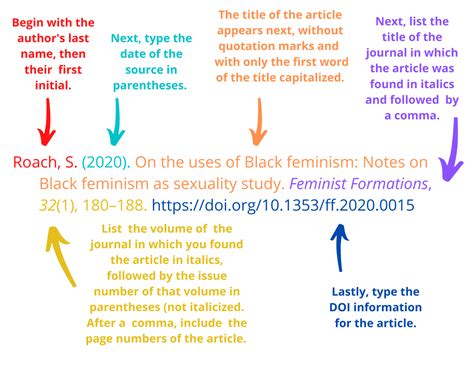 Image result for Citation Page Example