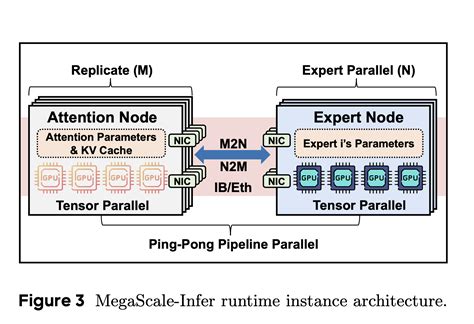 Image result for Expert Parallelism