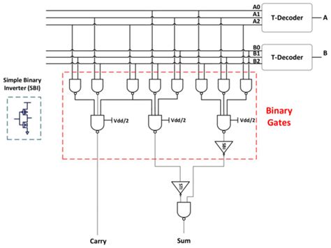 CNTFET-Based Ternary Multiply-and-Accumulate Unit