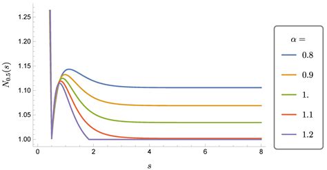 Quasi-Entropies and Non-Markovianity