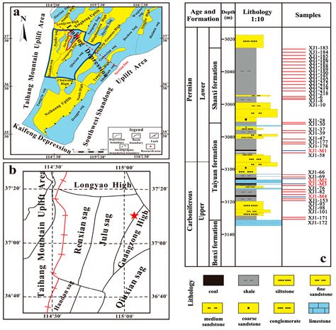 Geochemical Characteristics and Hydrocarbon Generation Potential of ...