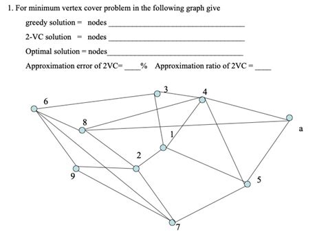 Set Cover to Vertex Cover Using Greedy Approach 的图像结果