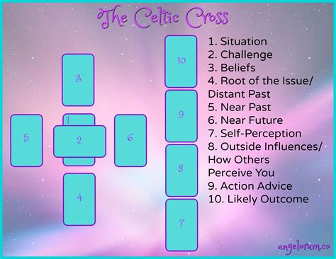 The Celtic Cross Tarot Spread