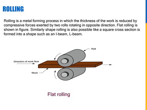 Image result for What Is Engineering Shearing Forming Rolling Explained