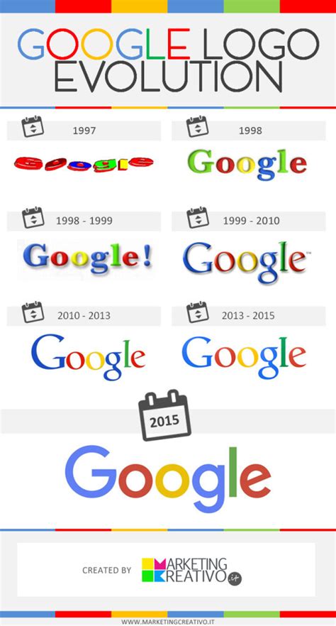 Image result for Relative vs Absolute Positioning CSS