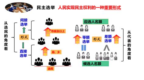 民主 的图像结果