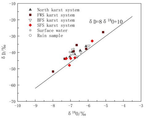 Application of Geophysical and Hydrogeochemical Methods to the ...