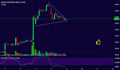 HINDPETRO Stock Price and Chart — TradingView — India