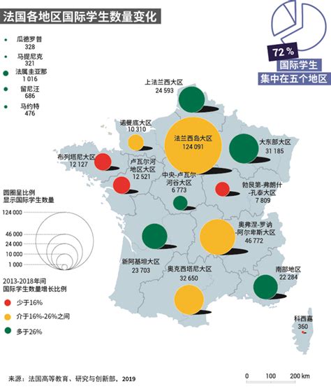 10张图片了解法国留学最新数据 | Campus France