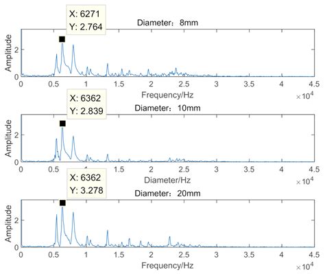 Generalized Resonance Sensor Based on Fiber Bragg Grating