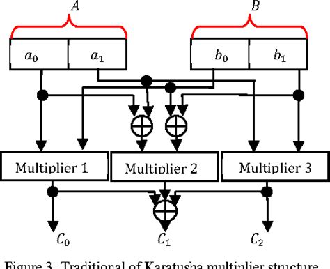 Karatsuba Algorithm Implementation 的图像结果
