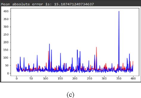 Image result for Marche Algorithm