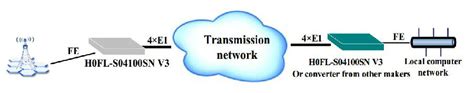 Huahuan_Breaking Transmission Bottlenecks, Bringing Value to Customers_Home