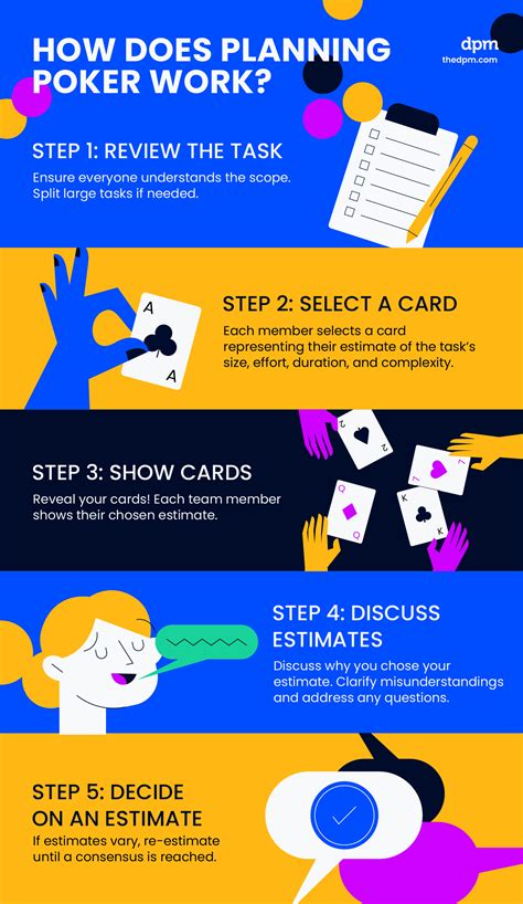 What Is Planning Poker & How It Works: 5 Easy Steps
