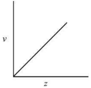 Henry Moseley studied characteristic X-ray spectra of elements.the ...