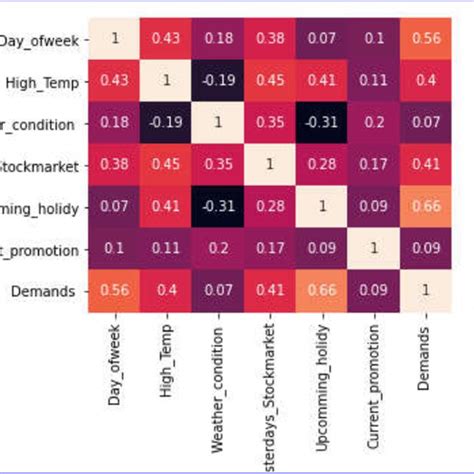 Image result for Correlation Algorithm