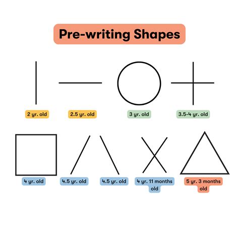 Image result for Pre Writing Shapes