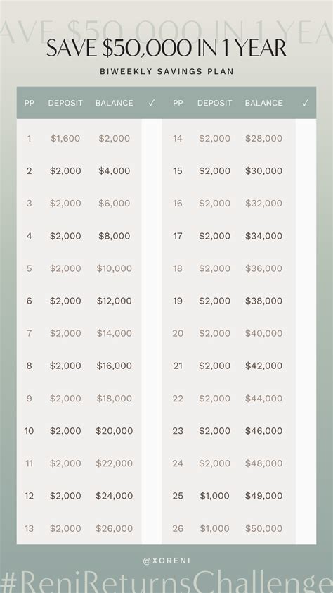 Monthly savings plan – Artofit