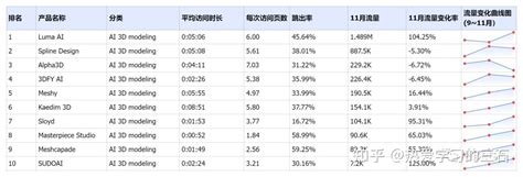 AI排行榜|12月榜单正式发布，30+AI领域，500+AI产品! - 知乎