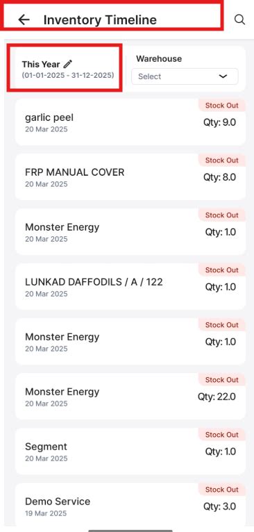 The stock in stock out transactions done for the products, but not ...