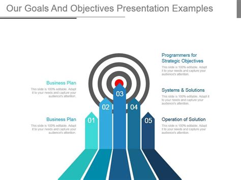 Image result for Presentation Objectives Examples