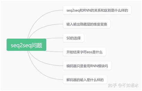 Sequator Tutorial 的图像结果