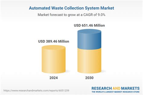 Image result for Automated Waste Collection System
