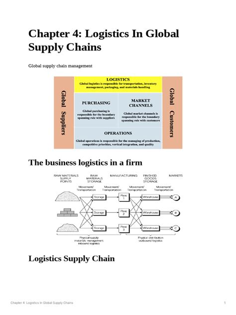 Module 4 Supply Chain Management 的图像结果