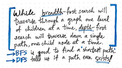 Image result for Graph DFS