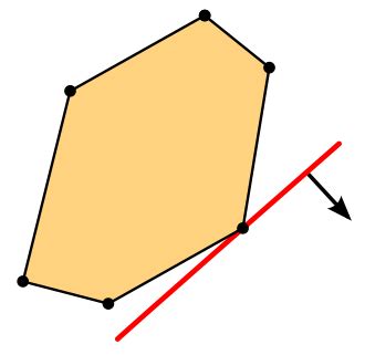 Image result for Ample Linear Programming