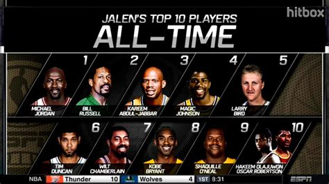 TOP NBA PLAYERS OF ALL TIME! | VCU Ram Nation