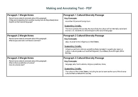 Image result for Annotating a Text Using Margin Notes