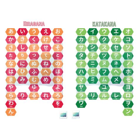 Japanese Alphabet Charts – Katakana & Hiragana (Set of 2 Posters ...