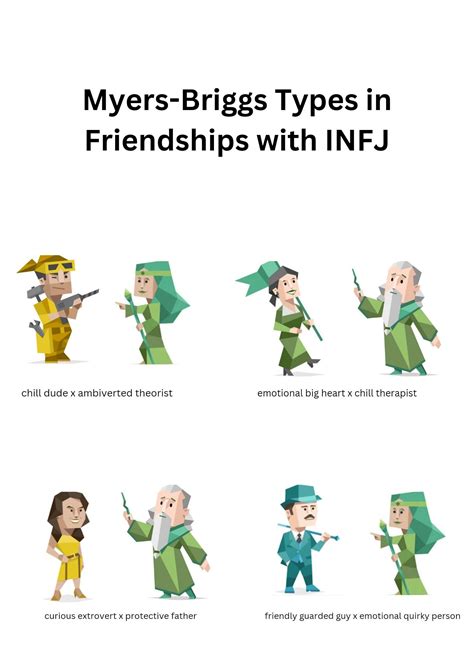 Intj compatibility chart of intj relationships – Artofit