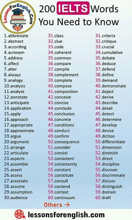 Pin by Maria Valeria Giles on C2 english | English vocabulary exercises ...