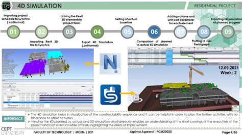 High End Residential Project | CEPT - Portfolio