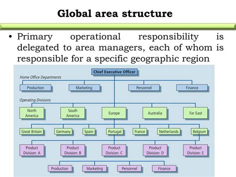Local and Global Structure 的图像结果