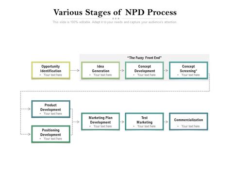 Image result for NPD File Folder Structure