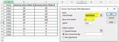 2-Way Anova Excel Example 的图像结果