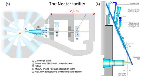 Neutron Imaging in Cultural Heritage Research at the FRM II Reactor of ...
