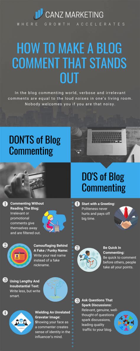 Image result for Commenting On Something