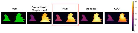 High-Precision Depth Map Estimation from Missing Viewpoints for 360 ...