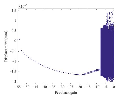 Image result for Bi-Directional Feedback Loop