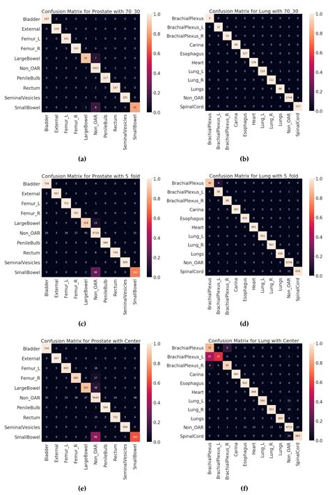 Integrated Natural Language Processing and Machine Learning Models for ...