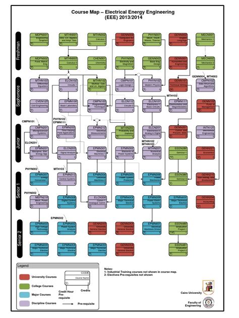 Free Ee Course 的图像结果