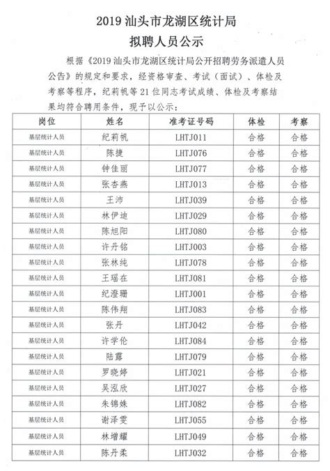 2021下半年广东汕头市第四人民医院招聘硕士研究生拟聘人选公示