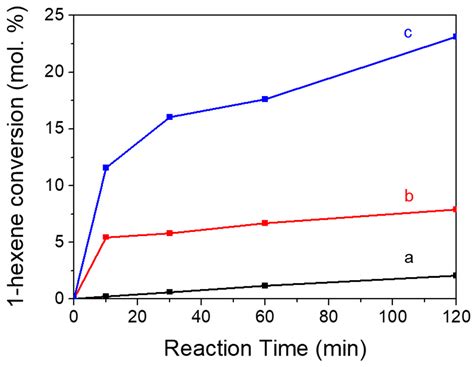 Nano-Cavities within Nano-Zeolites: The Influencing Factors of the ...