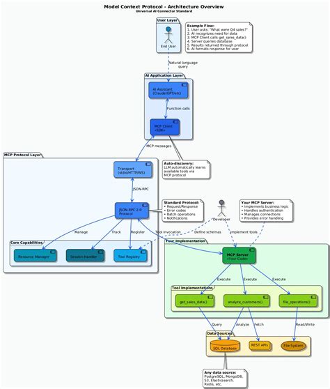 NOAA API 的图像结果
